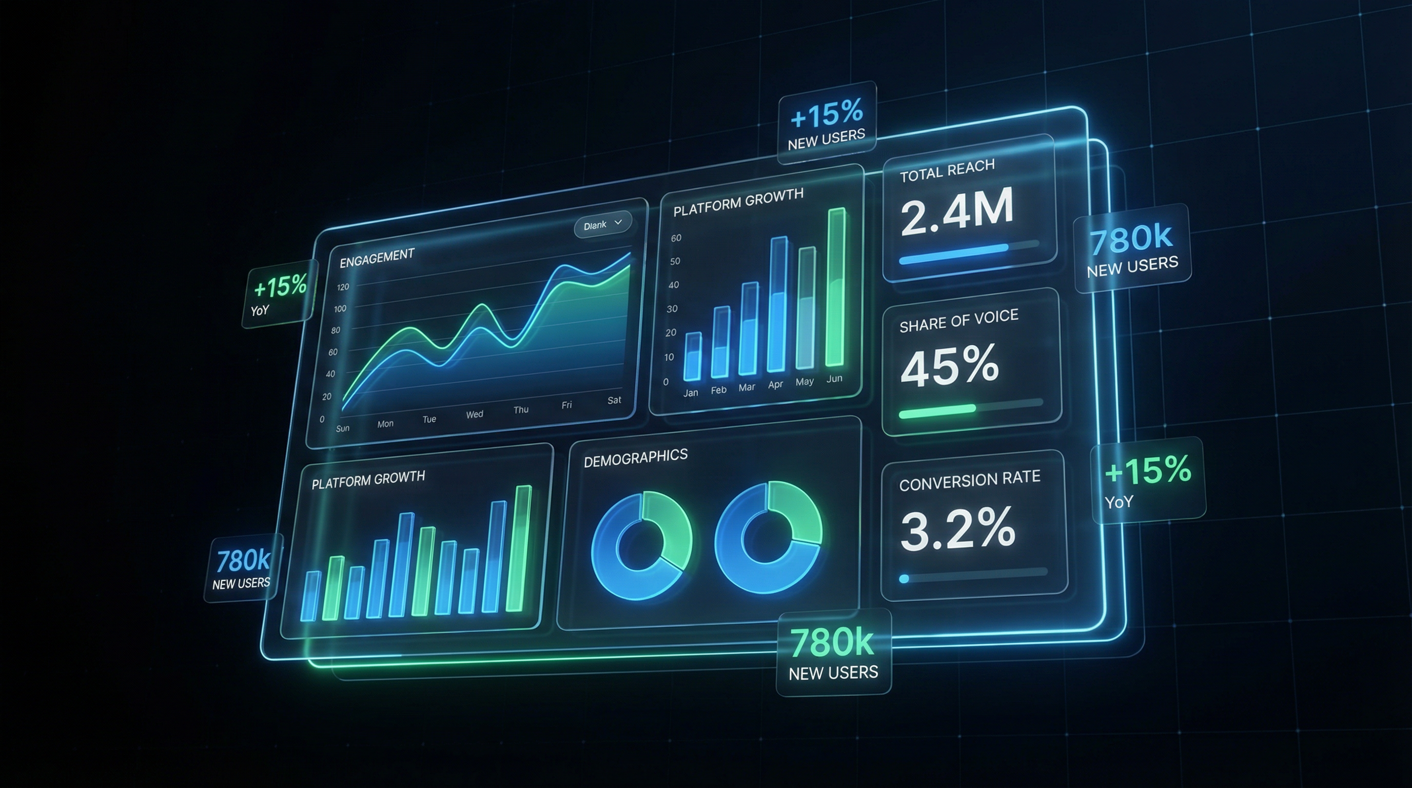 Analytics Dashboard